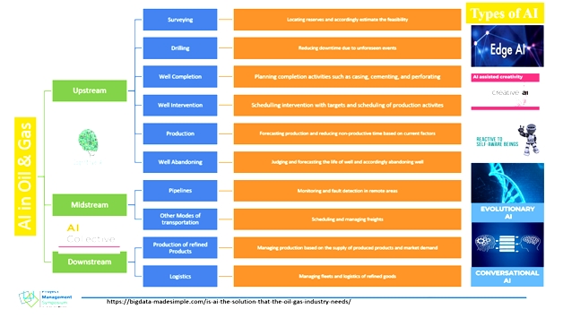 The integration of AI and IoT has opened up numerous possibilities